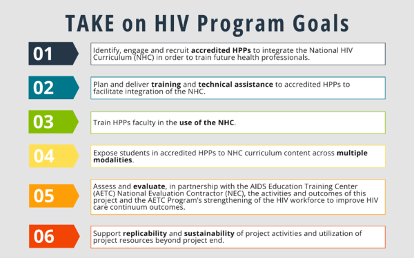 TAKE on HIV program goals